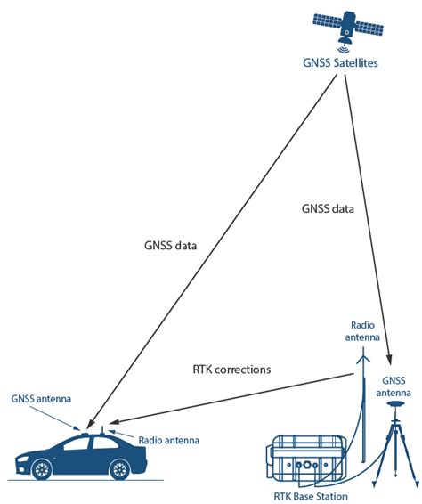 Image result for RTK Piling System
