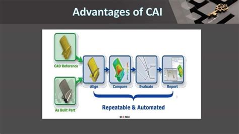 Image result for Computer Aided Quality Control