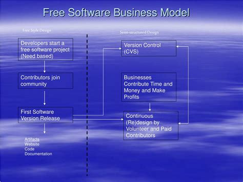 Free Software Movement 的图像结果