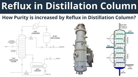 Image result for Reflux Column Distillation