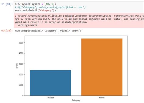 Image result for Netflix Data Analysis Project Using SQL