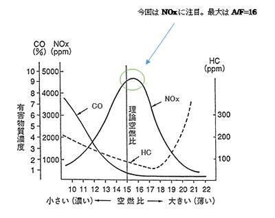Image result for Example Geography Coursework Graph