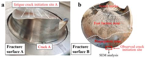 Premature Fatigue Failure Analysis of Axle in Permanent Magnet Direct ...