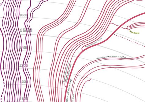 Religion Evolution Tree 的图像结果