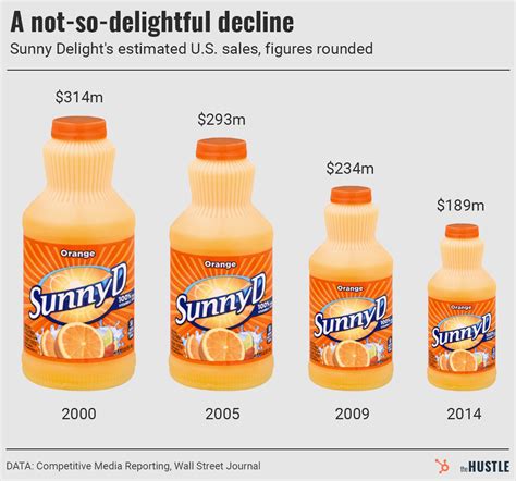 Did SunnyD really turn a girl orange?
