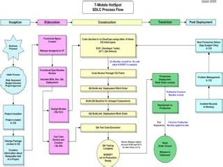 Image result for Application Management Phase