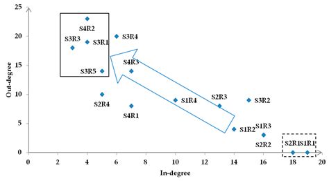 Hierarchical Structure Model of Safety Risk Factors in New Coastal ...