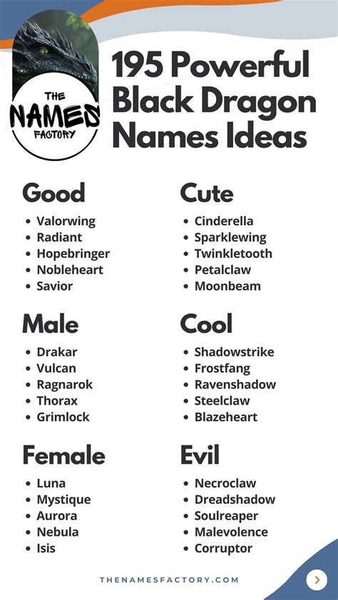 195+ Mythical Black Dragon Names Ideas