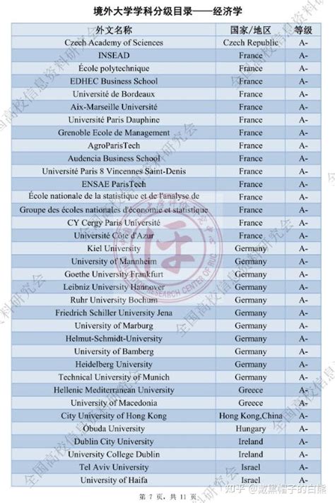 英国阿伯丁大学毕业证文凭国（境）外学历 | PPT