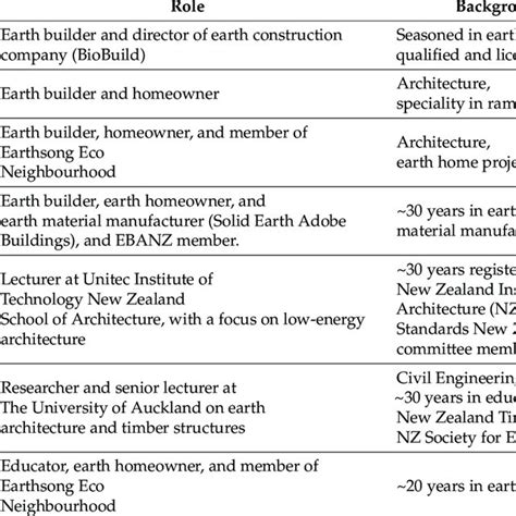 Interview Shot Composition 的图像结果