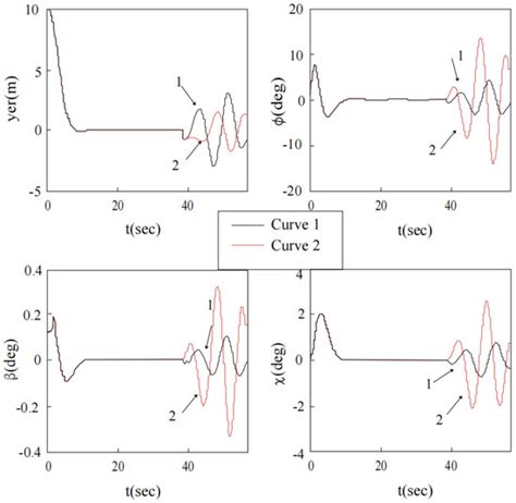 Prediction and Compensation Model of Longitudinal and Lateral Deck ...
