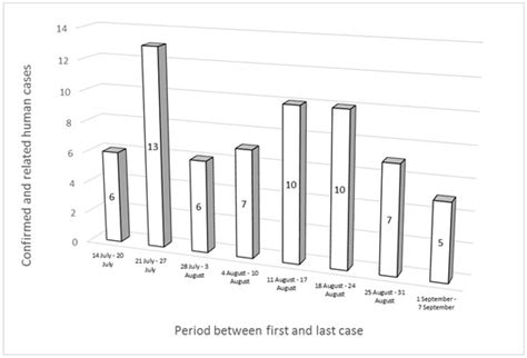 Monophasic Variant of Salmonella Typhimurium 4,[5],12:i ...
