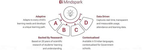 ABOUT US | Edunet Foundation