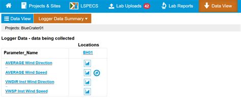 Continuous Data Graphs - ESdat