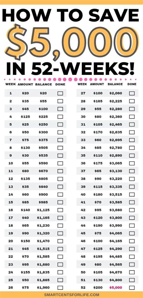 This FREE Printable Money Saving Chart is designed to help you save ...