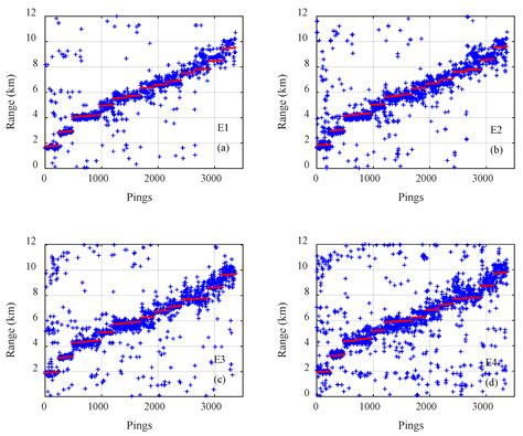 Localization of Immersed Sources by Modified Convolutional Neural ...