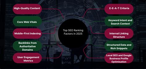 Top 10 SEO Ranking Factors You Can’t Ignore in 2025