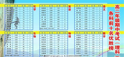 2023福建省考成绩公布