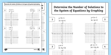 Eighth Grade Determine the Number of Solutions to the System of ...