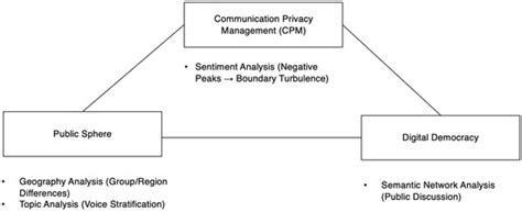Digital Exposure and Emotional Response: Public Discourse on Mandatory ...
