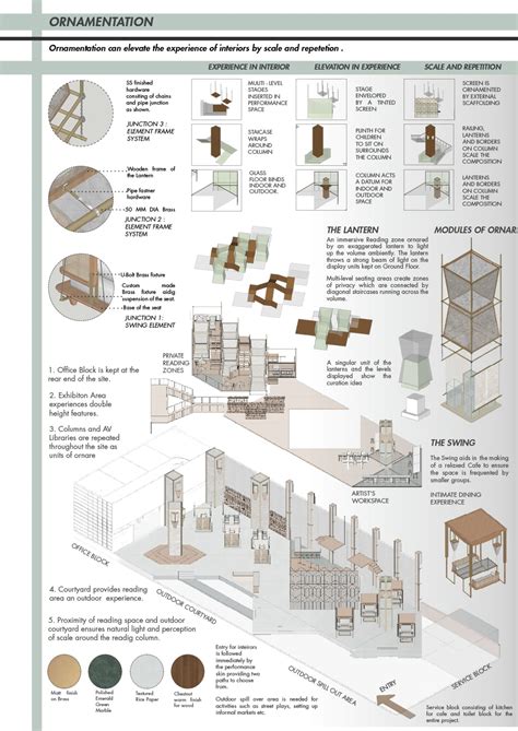 KATHA : A CENTER FOR FOLKLORE EDUCATION AND RESEARCH | CEPT - Portfolio
