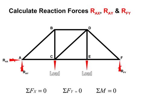 Image result for Solving Trusses Using Method of Sections
