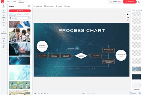 Image result for Flowchart Design Tips
