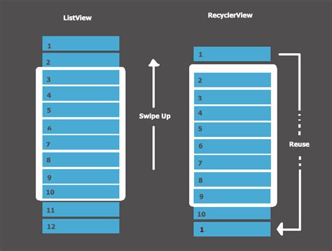 Image result for How to Use Recyclerview in Table Layout Android Studio