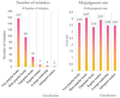 Application of FCM Clustering Algorithm in Digital Library Management ...