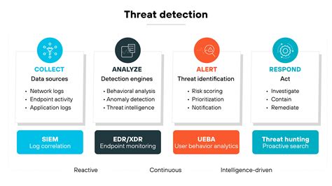 What Is Threat Prevention? [Definition, Explanation, + How-tos] - Palo ...