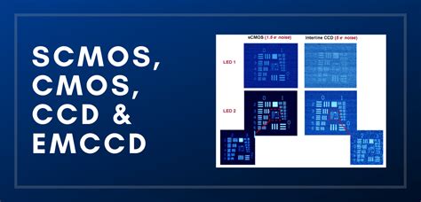 Image result for sCMOS Tutorial