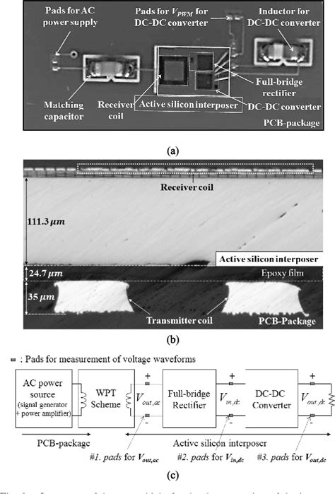 Image result for Interposer Spring Contacts