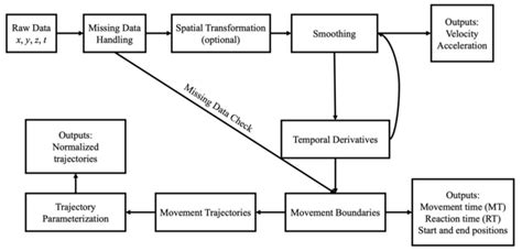Image result for Processing Data Quickly Machine Installation