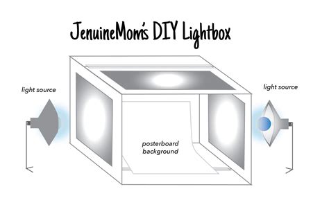 Image result for DIY Light Box Tutorial