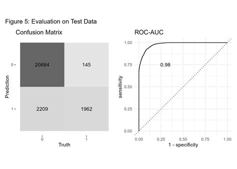 Image result for Diabetes Classification Table