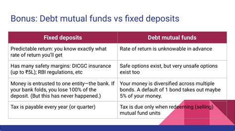 manki’s weblog: Bank deposits vs debt mutual funds