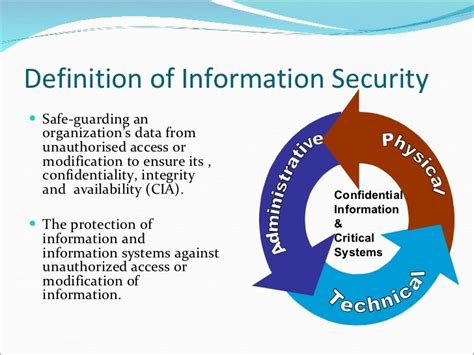 Information About Security 的图像结果