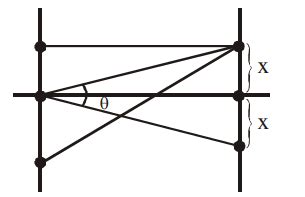 In a Young's double slit experiment sources of equal intensities are ...