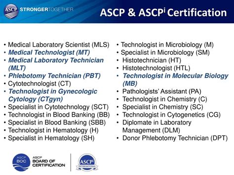 Image result for ASCP Certification