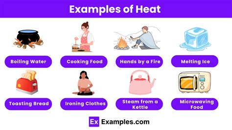 Heat Examples 的图像结果