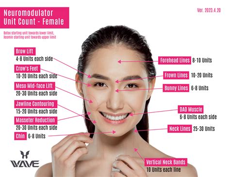 Image result for Botox Forehead Injection Sites Tutorial