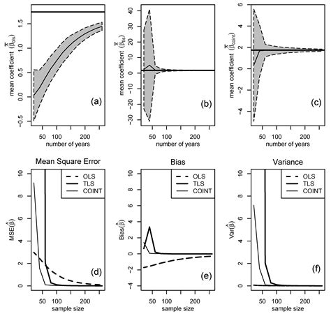 More Accurate Climate Trend Attribution by Using Cointegrating Vector ...