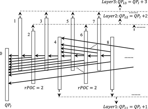 Hierarchical Coding System 的图像结果