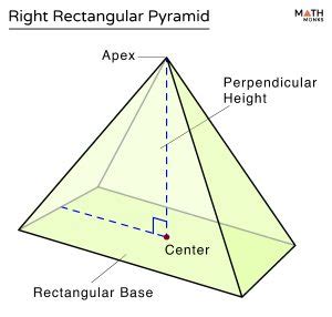 Rectangular Pyramid Math Antics 的图像结果