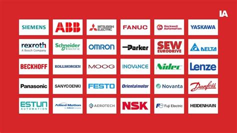 Top 30 Global Motion Control Companies Industrial Automation Leaders 2025