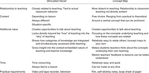 Stimulated Recall Interview Icon 的图像结果