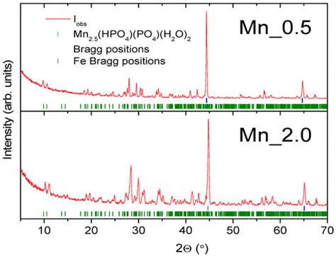 Manganese Phosphatizing Coatings: The Effects of Preparation Conditions ...