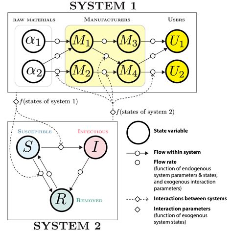 Systems of Systems 的图像结果
