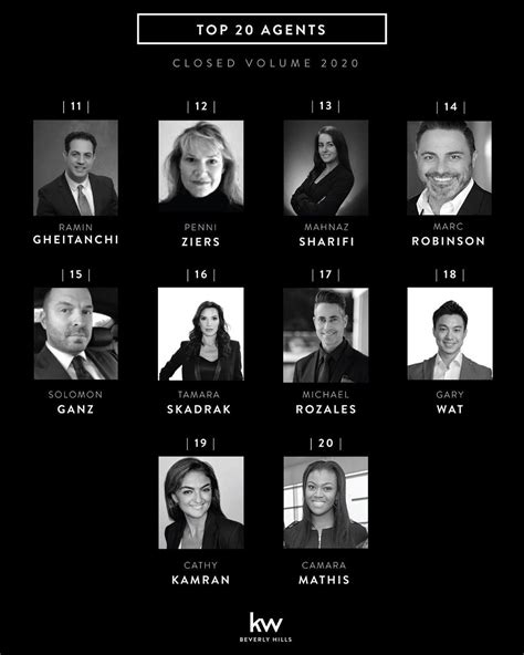 Honored and humbled to be in the Top 20 of 500+ agents at Keller ...