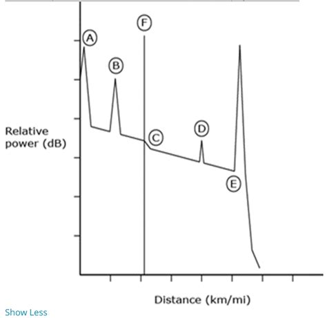 Image result for Optical Time Domain Reflectometer Block Diagram